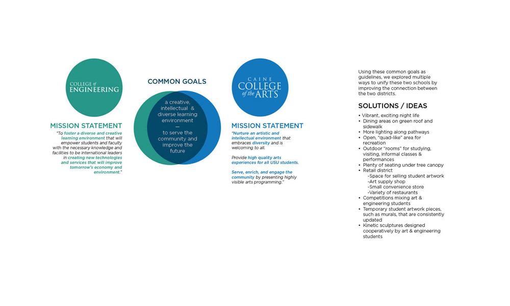 Integration concept, continued.