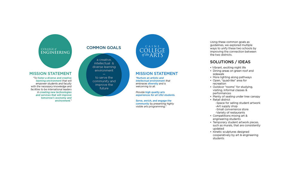 Integration concept, continued.
