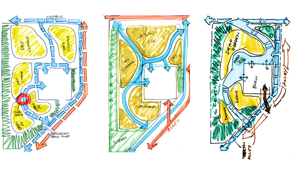 Design exploration.